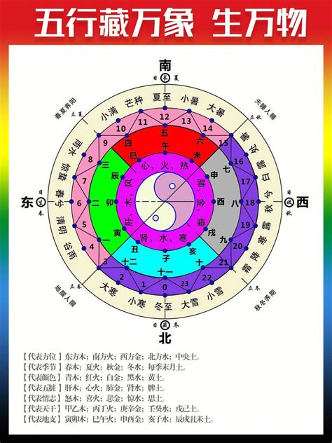 2024年月份五行|2024年五行属什么？2024年出生是什么命？